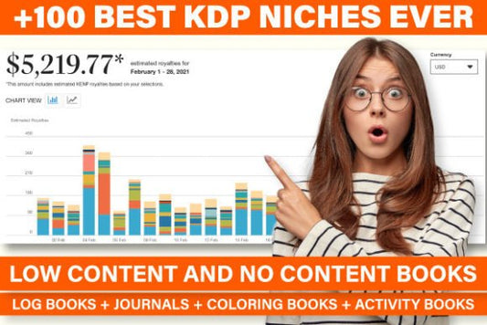 100+ Best KDP Niches
