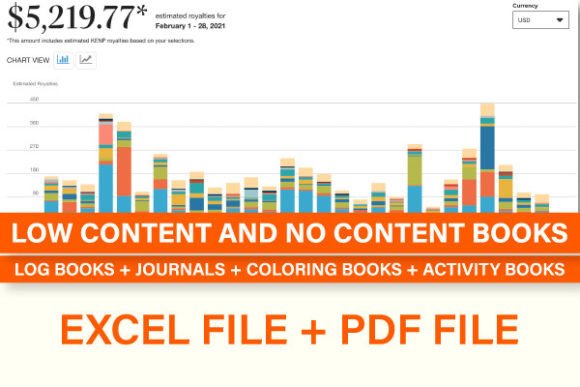 100+ Best KDP Niches