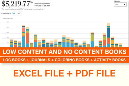 100+ Best KDP Niches